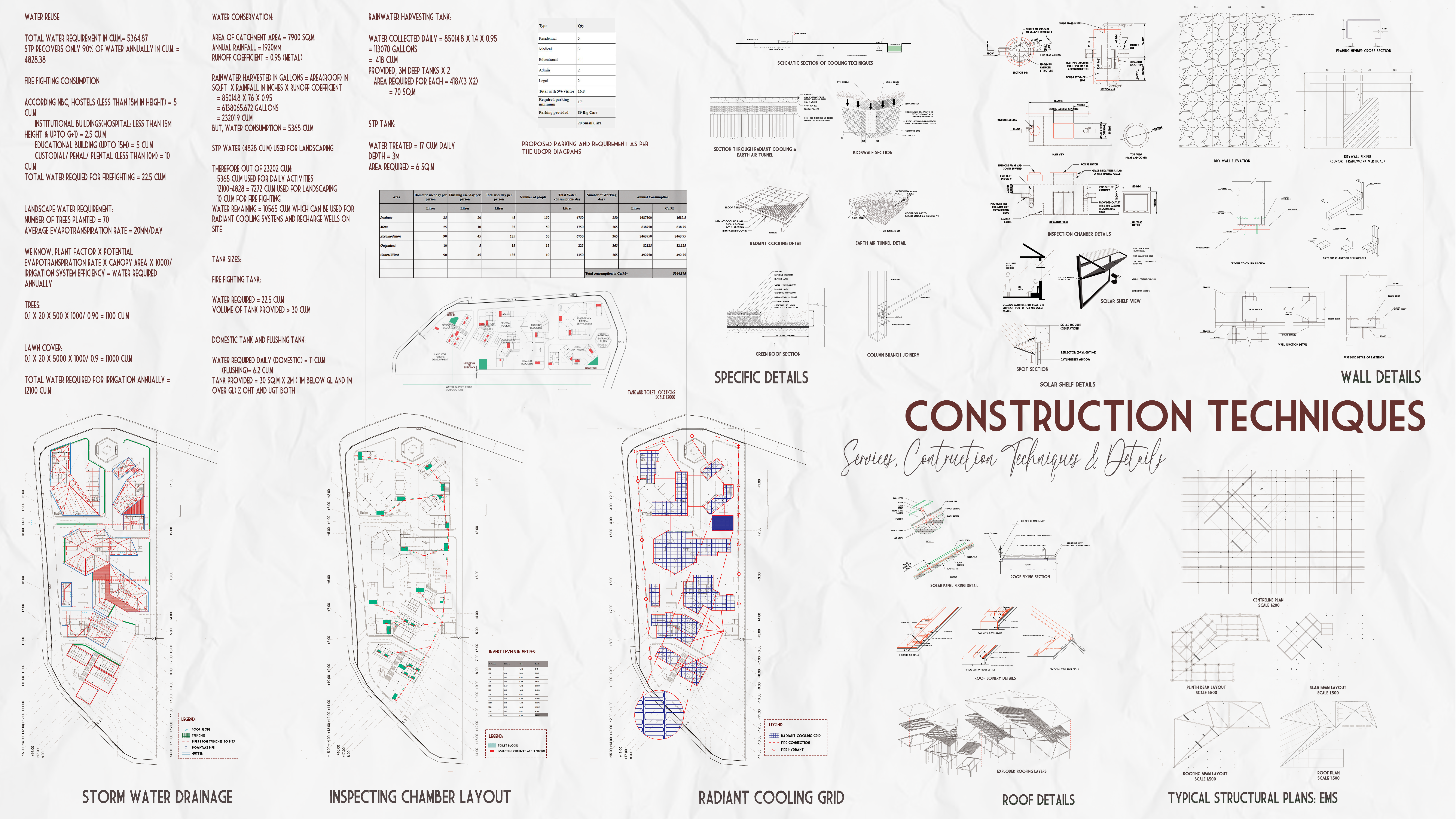 6.2 Construction